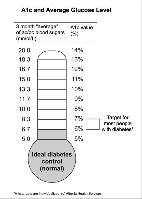 a1c 7.8 average blood sugar|HbA1c: 7.8 .